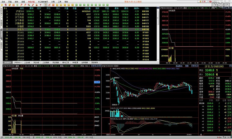 长江期货博易大师下载_长江期货博易大师 V5.0 官方安装版 外汇