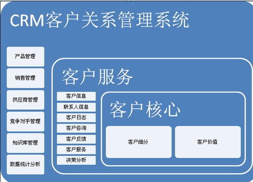 致优CRM下载_致优CRM(客户关系管理系统) V4.0 官方正式版 模块